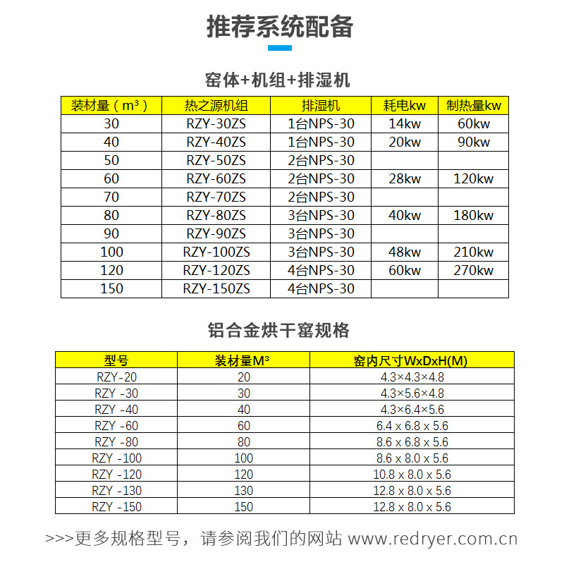 热之源木材烘干机_热泵木材烘干房(图9)