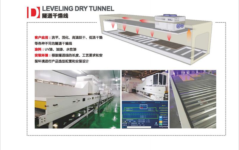 热之源涂装智能干燥方案(图10)