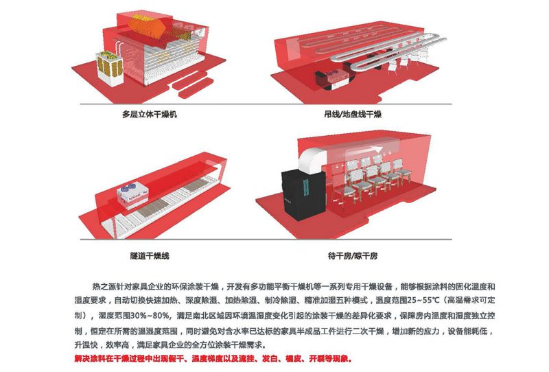 热之源涂装智能干燥方案(图3)