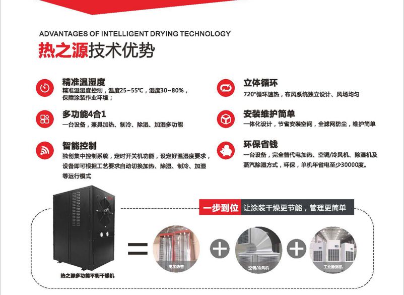 热之源涂装智能干燥方案(图5)