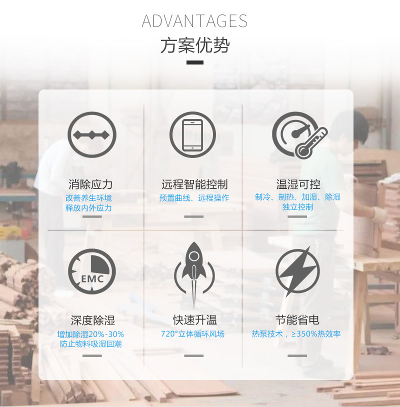 热之源平衡除湿机_家具半成品恒温恒湿养生机(图4)