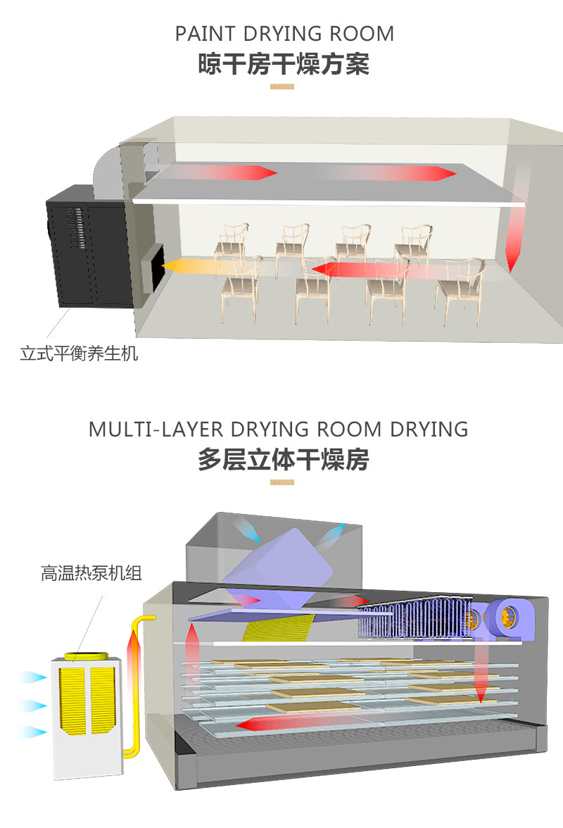 热之源水性漆烘干设备_涂装干燥设备(图4)