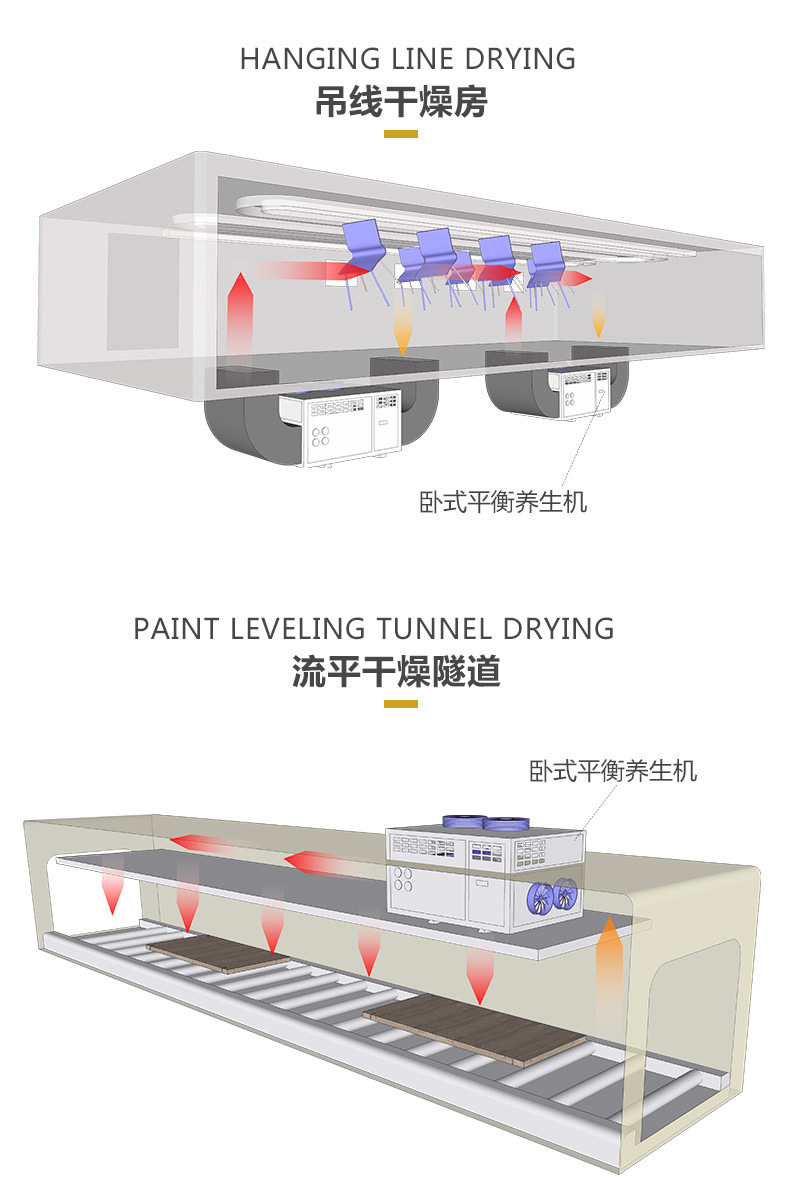 热之源水性漆智能干燥方案(图5)